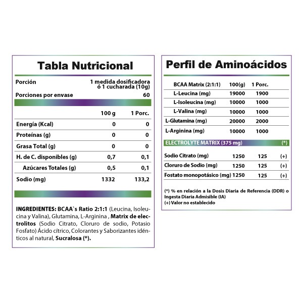 AminoTablas_600px