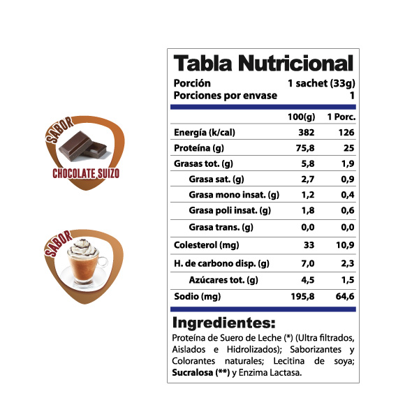 Sachet25Tabla_600px-1