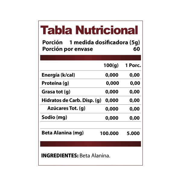 TablaBeta_600px