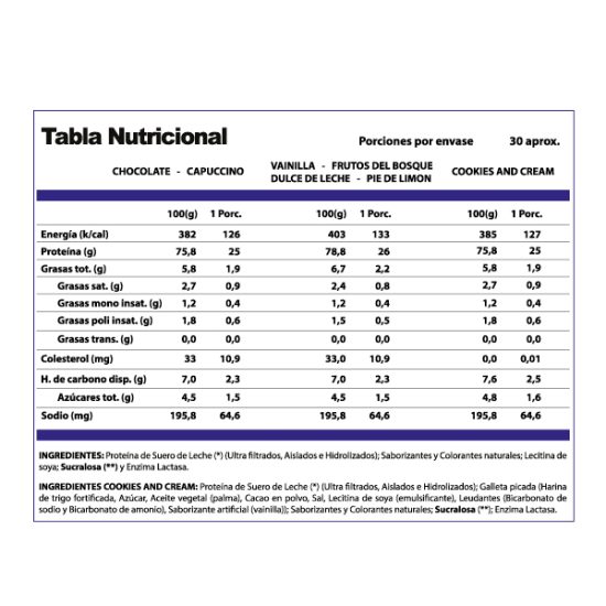 WheyEco_Tabla_600px-1-1-550x550